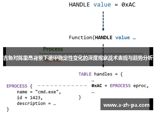 吉鲁对阵里昂背景下德甲稳定性变化的深度观察战术表现与趋势分析 吉鲁对阵里昂背景下德甲稳定性变化的深度观察战术表现与趋势分析