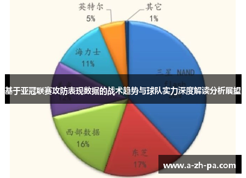 基于亚冠联赛攻防表现数据的战术趋势与球队实力深度解读分析展望