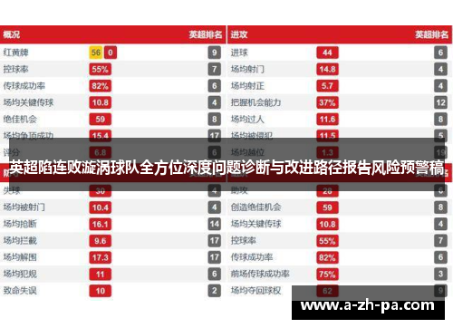 英超陷连败漩涡球队全方位深度问题诊断与改进路径报告风险预警稿