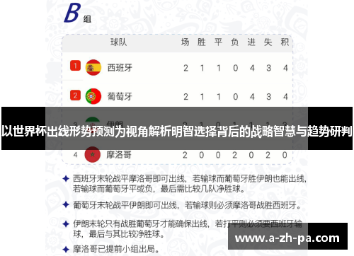 以世界杯出线形势预测为视角解析明智选择背后的战略智慧与趋势研判 以世界杯出线形势预测为视角解析明智选择背后的战略智慧与趋势研判