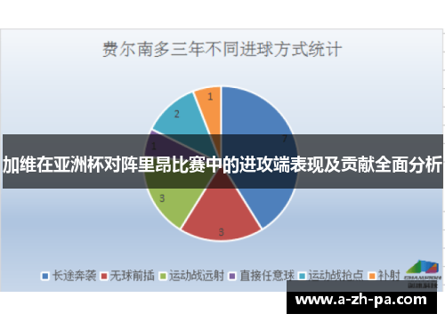 加维在亚洲杯对阵里昂比赛中的进攻端表现及贡献全面分析 加维在亚洲杯对阵里昂比赛中的进攻端表现及贡献全面分析