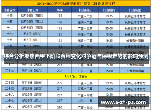 综合分析聚焦西甲下阶段赛程变化对争冠与保级走势的影响预测 综合分析聚焦西甲下阶段赛程变化对争冠与保级走势的影响预测